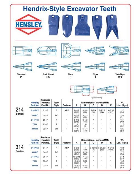 john deere skid steer bucket teeth|hensley teeth size chart.